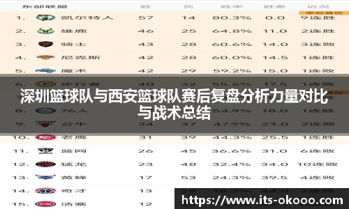 深圳篮球队与西安篮球队赛后复盘分析力量对比与战术总结